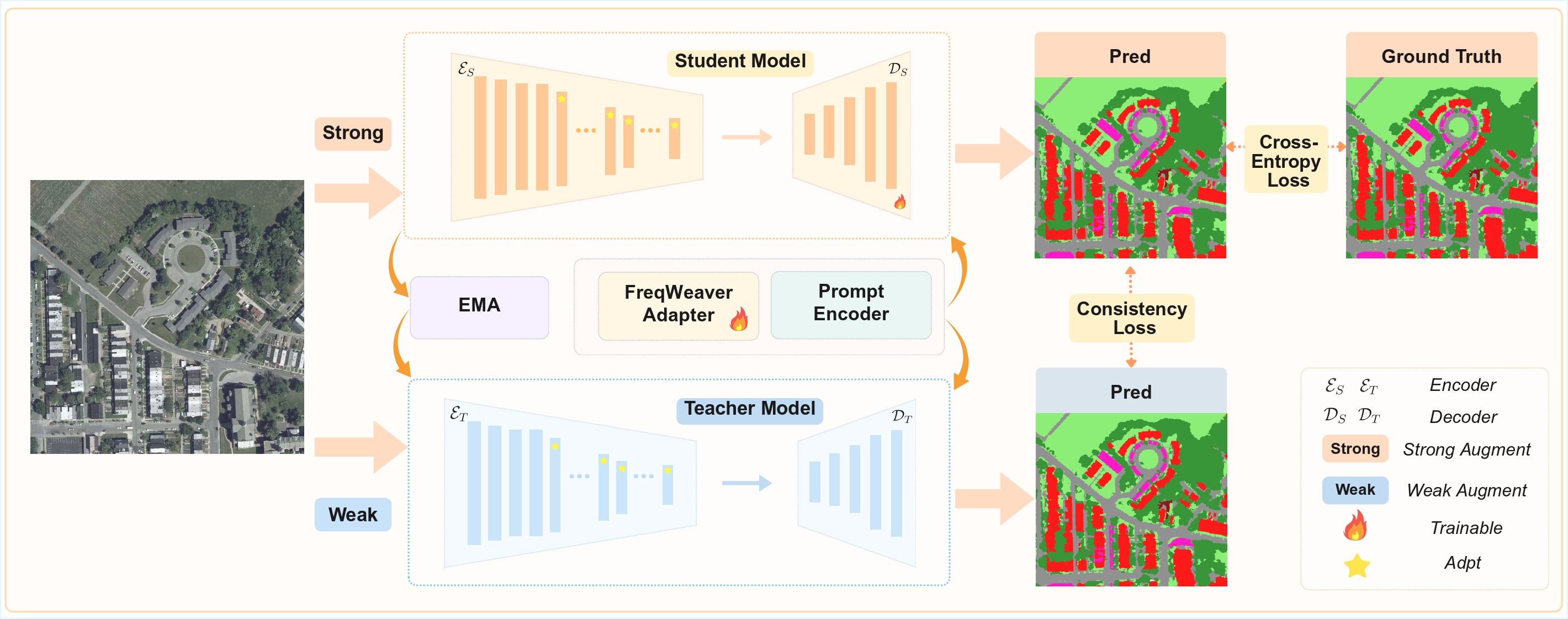FreqWeaver semi-supervised land-cover classification framework